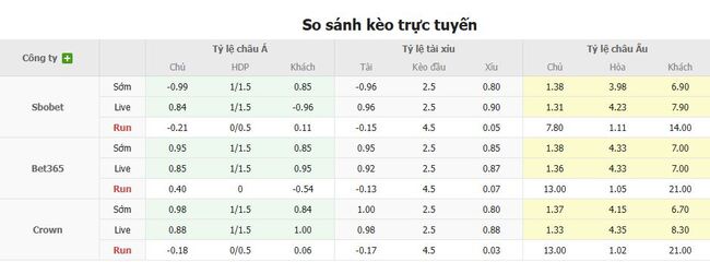 Soi tỷ lệ Hermannstadt vs Metaloglobus, 23h00 ngày 18/07 3 Tỷ lệ cược chuẩn trận Hermannstadt vs Metaloglobus
