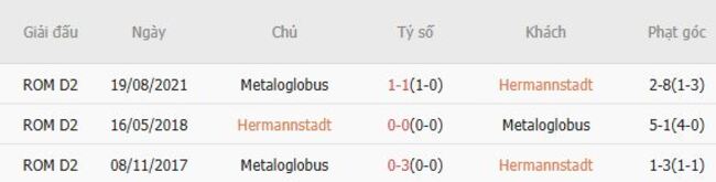 Soi tỷ lệ Hermannstadt vs Metaloglobus, 23h00 ngày 18/07 6 Kết quả đối đầu quá khứ Hermannstadt vs Metaloglobus