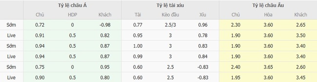 Soi tỷ lệ Gnistan vs VPS Vaasa, 22h00 ngày 15/08 3 Tỷ lệ cược chuẩn trận Gnistan vs VPS Vaasa